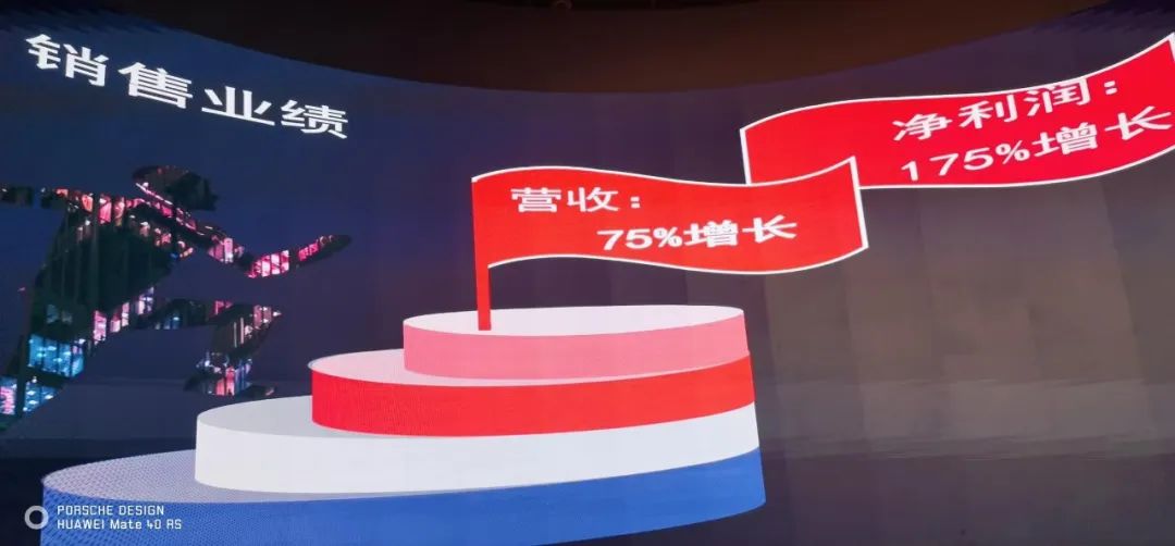 悟空体育表彰大会